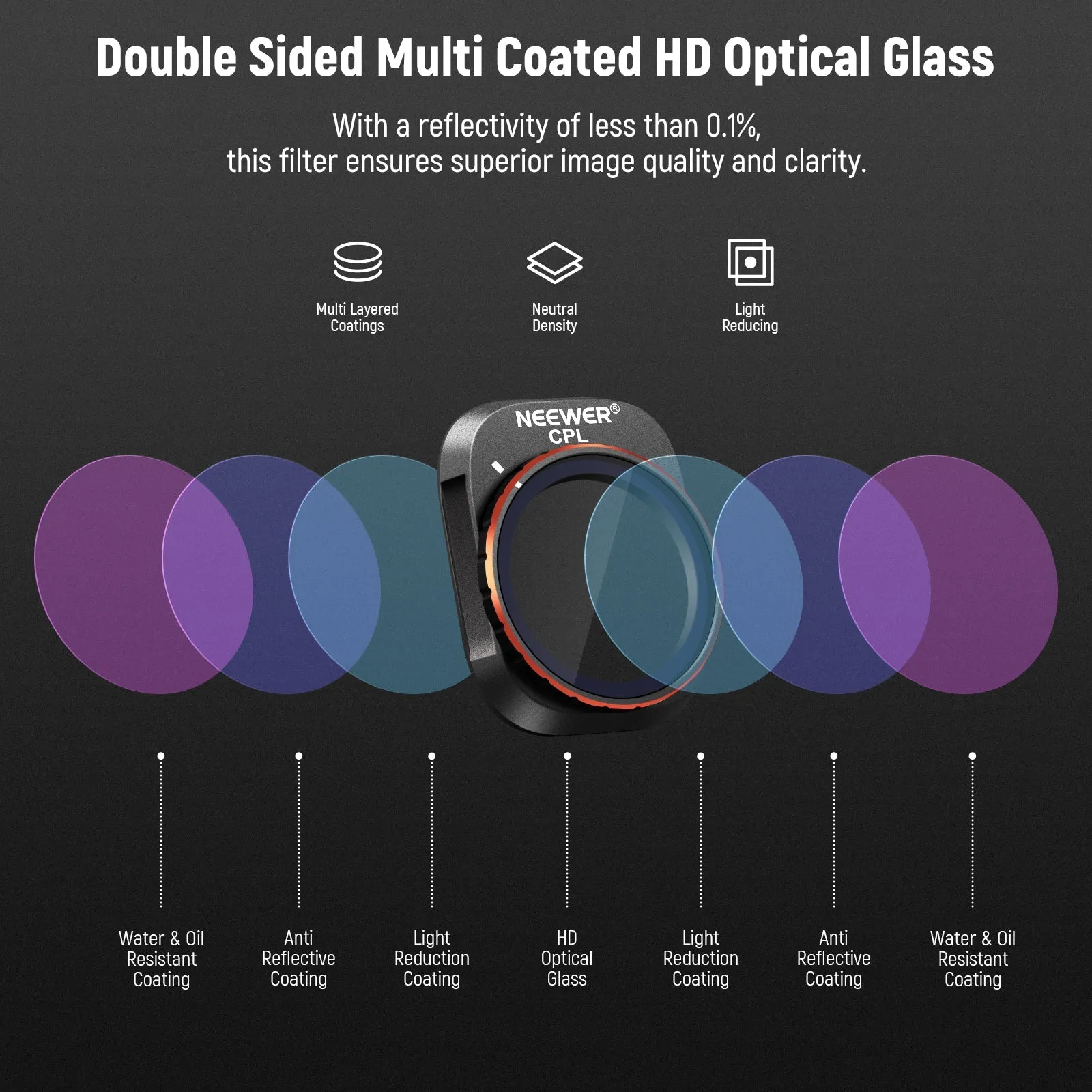 NEEWER 8 Pack ND Filters Set compatible with Mini 4 Pro